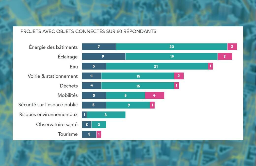 Territoires Connectés : des gains clairement identifiés