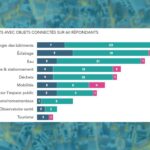 Territoires Connectés : des gains clairement identifiés